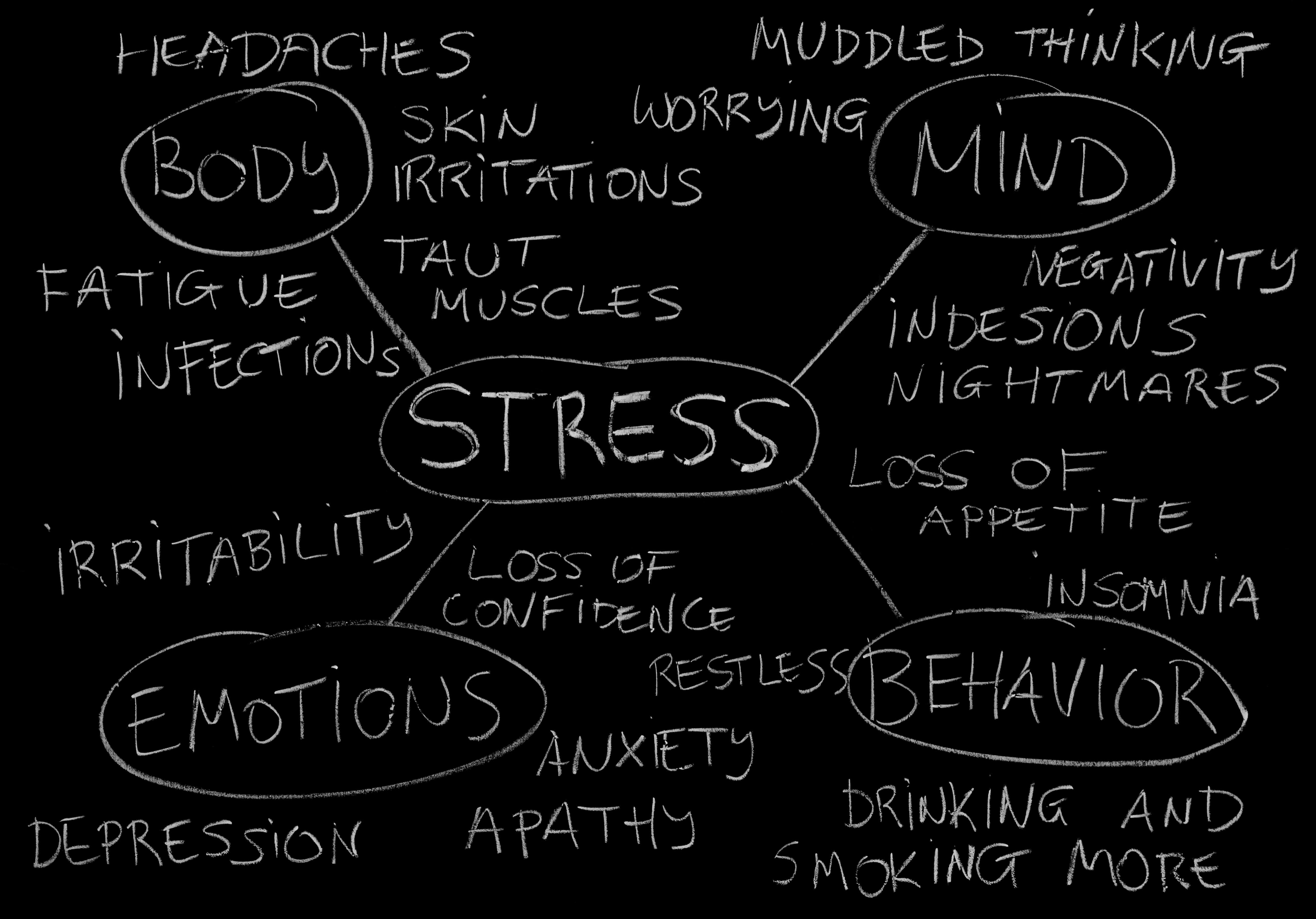 Stressed out diagram