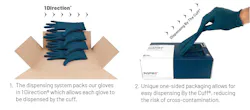 Glove safety products by Cranberry Glove Company Products Glove safety products by Cranberry Glove Company Products