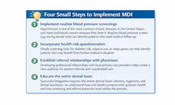 MDI figure 1