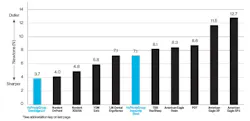 Figure 1: Comparison of Initial (out-of-box) sharpness across instrument types