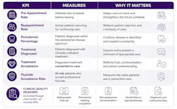 Figure 1: KPIs you should be tracking